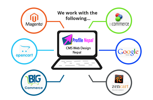 ecommerce solutions ProfileNepal ecommerce solutions ProfileNepal