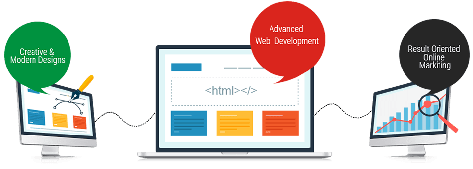 Web Development & SEO Infographics