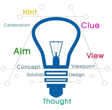 About Web Our Process